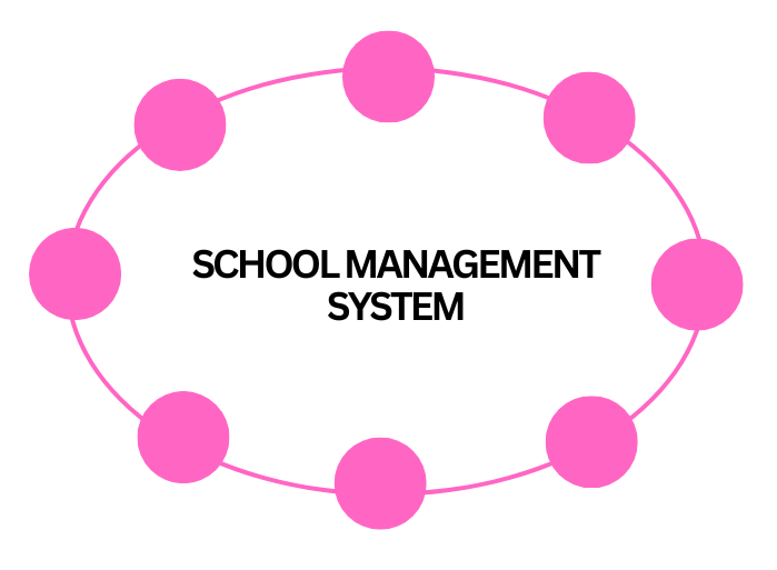 Integrate your Educational Institute with an Easy to use Institutional Management System with over 1,000 addon and continuous development.